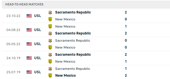 New Mexico vs Sacramento Prediction