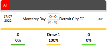 Detroit vs Monterey Prediction