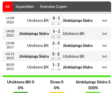 Utsiktens vs Jonkopings Prediction