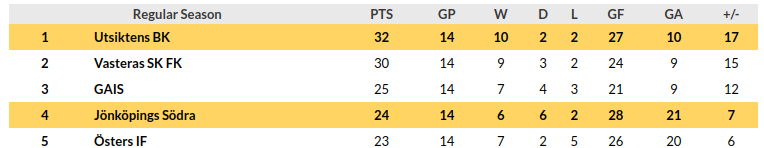 Utsiktens vs Jonkopings Prediction