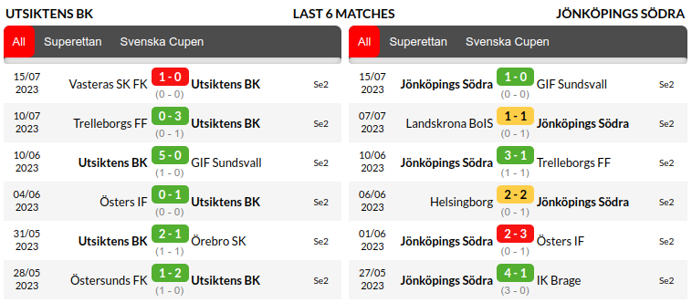 Utsiktens vs Jonkopings Prediction