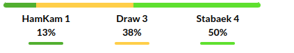 Ham kam vs Stabaek Prediction