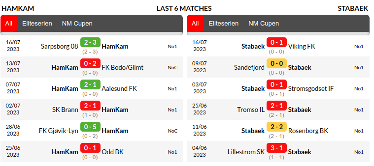 Ham kam vs Stabaek Prediction