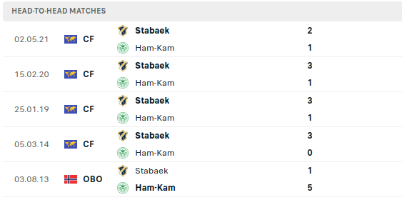 Ham kam vs Stabaek Prediction