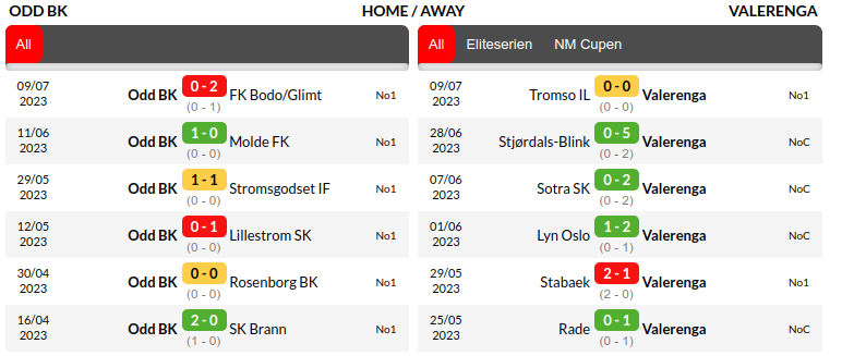 Odds vs Valerenga Prediction