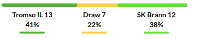 Tromso vs Brann Prediction
