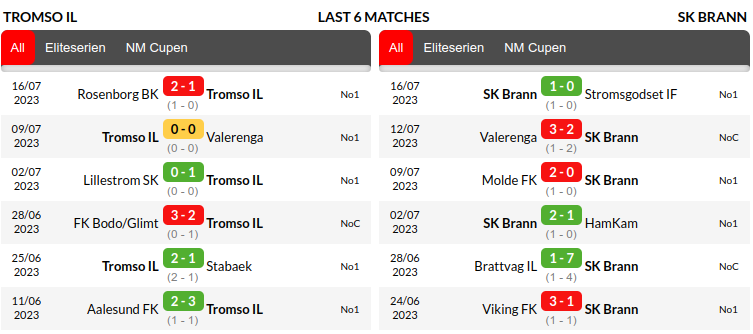 Tromso vs Brann Prediction