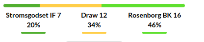 Stroemsgodset vs Rosenborg Prediction