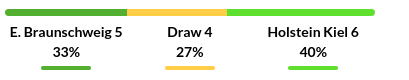  Braunschweig vs Holstein Kiel Prediction