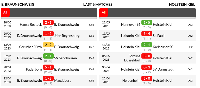 Braunschweig vs Holstein Kiel Prediction