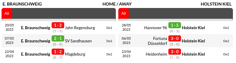 Braunschweig vs Holstein Kiel Prediction