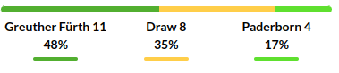 Greuther Furth vs Paderborn Prediction
