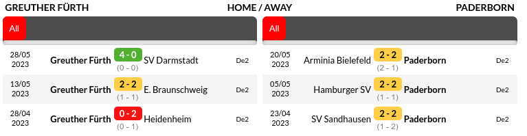 Greuther Furth vs Paderborn Prediction