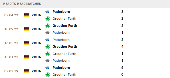 Greuther Furth vs Paderborn Prediction
