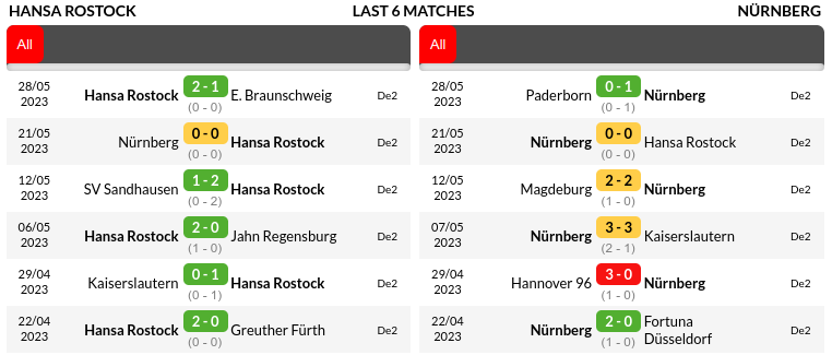 Hansa Rostock vs Nuremberg Prediction