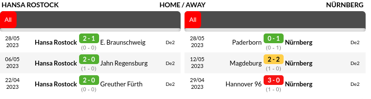 Hansa Rostock vs Nuremberg Prediction