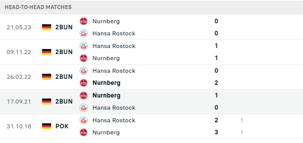 Hansa Rostock vs Nuremberg Prediction