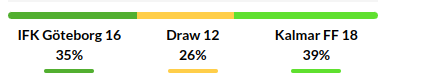 Goteborg vs Kalmar Prediction
