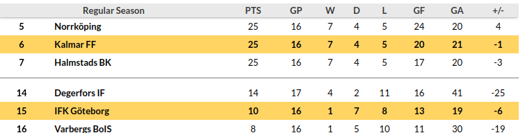 Goteborg vs Kalmar Prediction