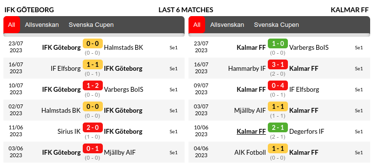 Goteborg vs Kalmar Prediction