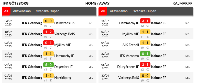 Goteborg vs Kalmar Prediction