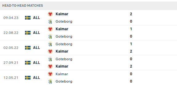 Goteborg vs Kalmar Prediction