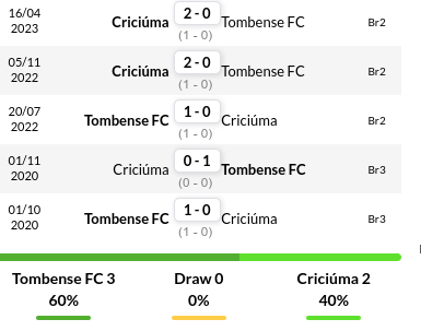 Tombense vs Criciuma Prediction