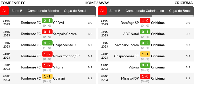 Tombense vs Criciuma Prediction