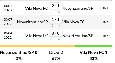 Novorizontino vs Vila Nova Prediction