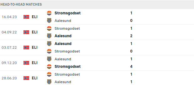 Aalesunds vs Stroemsgodset Prediction