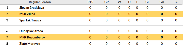 Zilina vs Ruzomberok Prediction