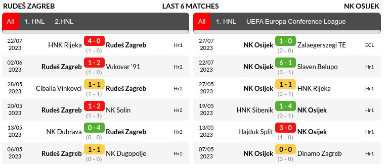 Rudes Zagreb vs Osijek Prediction