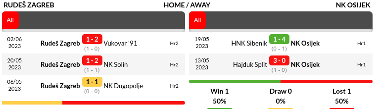 Rudes Zagreb vs Osijek Prediction