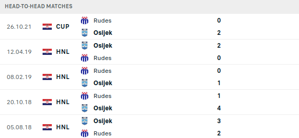 Rudes Zagreb vs Osijek Prediction