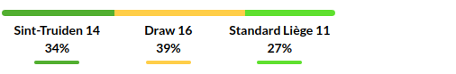 St Truidense vs Standard Liege Prediction