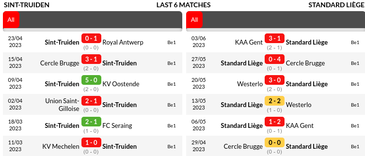 St Truidense vs Standard Liege Prediction