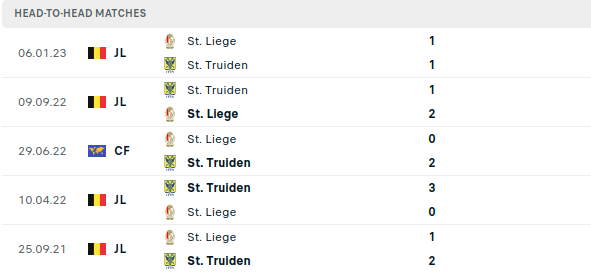 St Truidense vs Standard Liege Prediction