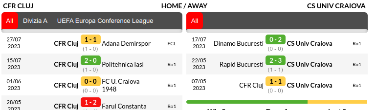 Cluj vs Universitatea Craiova Prediction