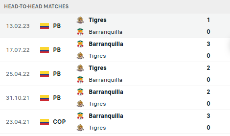 Barranquilla vs Tigres Prediction