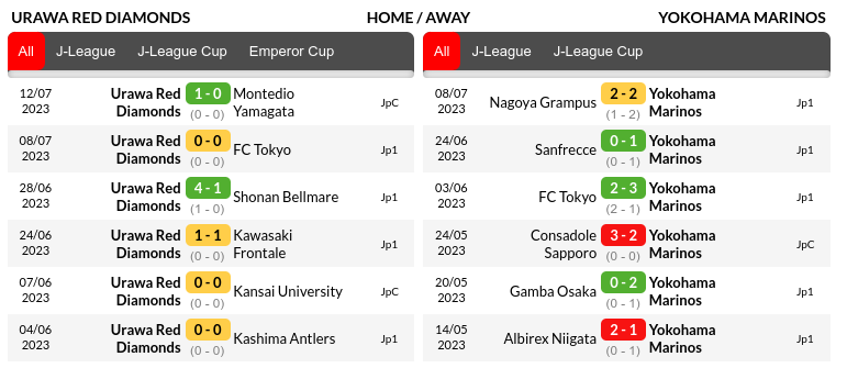 Urawa Reds vs Yokohama Prediction