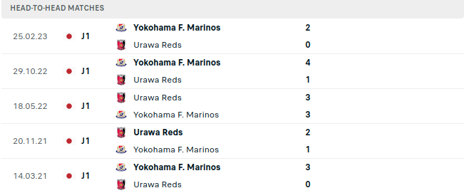 Urawa Reds vs Yokohama Prediction