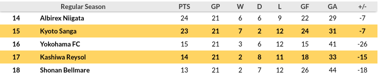 Kyoto vs Kashiwa Prediction