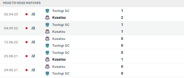 Thespakusatsu vs Tochigi Prediction