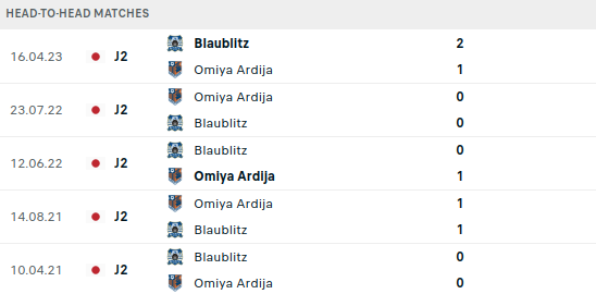 Omiya vs Blaublitz Akita Prediction