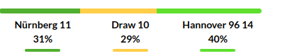 Nuremberg vs Hannover Prediction
