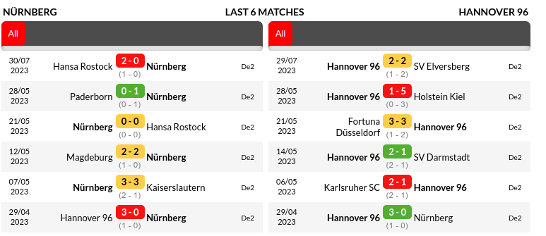 Nuremberg vs Hannover Prediction