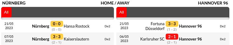 Nuremberg vs Hannover Prediction