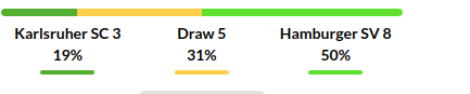 Karlsruher vs Hamburger Prediction