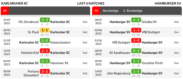 Karlsruher vs Hamburger Prediction