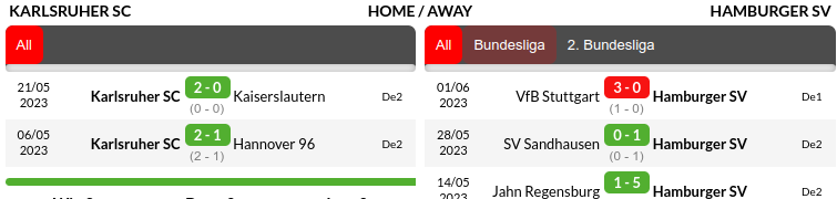 Karlsruher vs Hamburger Prediction